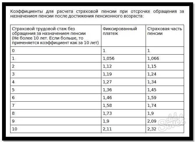 Карта для пенсии лучшая