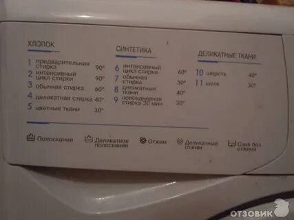 Индезит стиральная характеристики