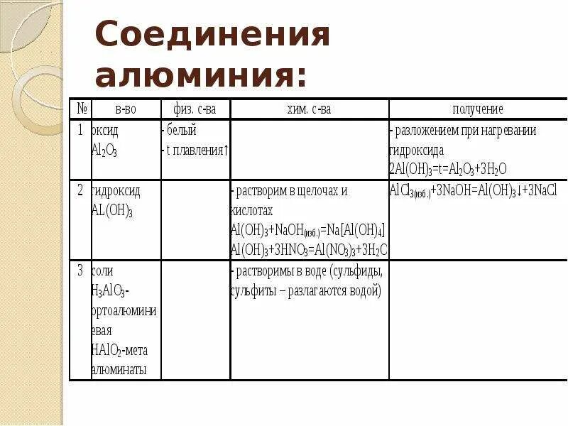 Природное соединение содержащее алюминий. Важнейшие соединения алюминия таблица. Соединения алюминия таблица формулы название применение. Таблица соединения алюминия 9 класс. Соединения алюминия 9 класс химия таблица.