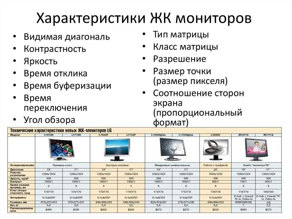 Значение монитора. Основные характеристики LCD мониторов. ЖК дисплей основные характеристики. Параметры ЖК мониторов. Типы и параметры мониторов.