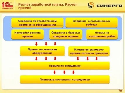 Как происходят расчеты