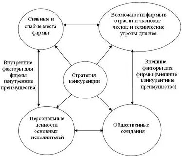 Государственная конкурентная политика