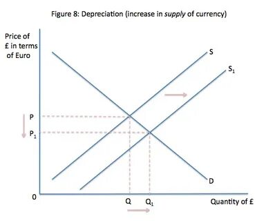 Price terms