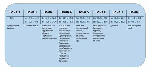 Зона 6 b