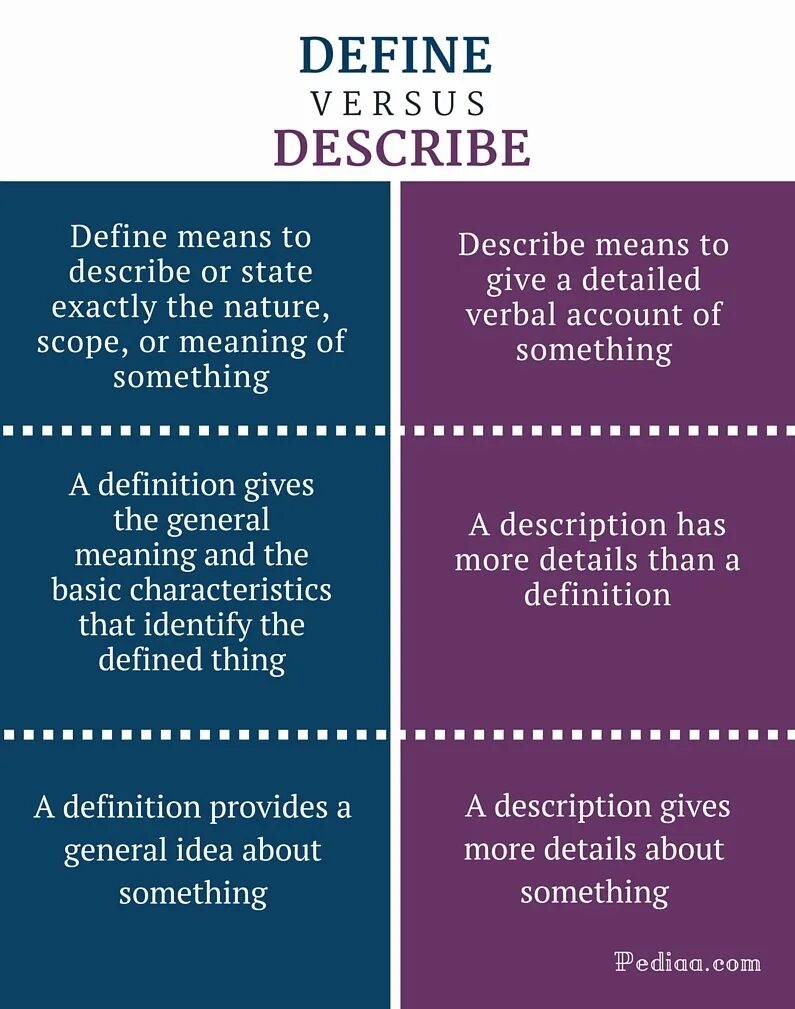 Between definition