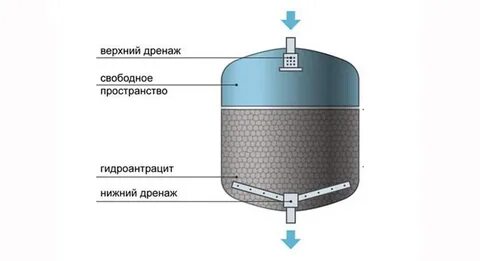 Закрытая высота