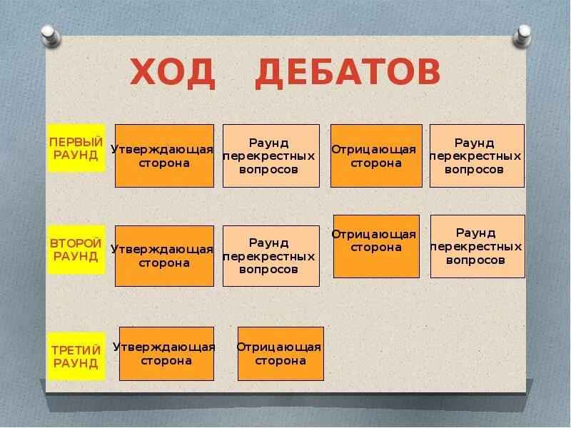 Темы для дебатов в школе. Дебаты презентация. дебаты на уроках английского языка. вопросы дебаты примеры. темы для дебатов на английском.