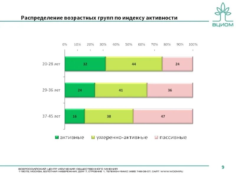 Распределение возраста. Таблица распределения по возрастным группам. Распределение по возрасту. Распределение детей по возрастным категориям.