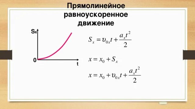 Проекция перемещения при равноускоренном движении. Перемещение тела при прямолинейном равноускоренном движении формула. уравнение координаты прямолинейного равноускоренного движения. формула перемещения при равноускоренном движении в физике 9 класс. формула перемещения при прямолинейном равноускоренном движении.
