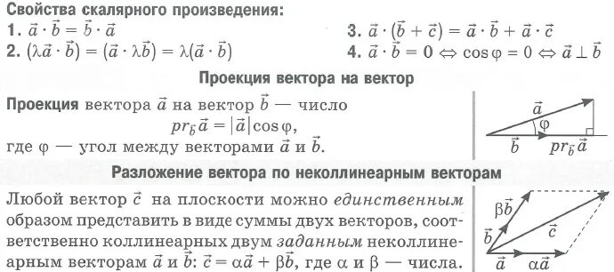 Найдите скалярное произведение а умноженное на б. Сложение векторов и умножение вектора на число. Умножение двух векторов на плоскости. Формулы сложения вычитания умножения векторов. Проекция вектора на сумму векторов.