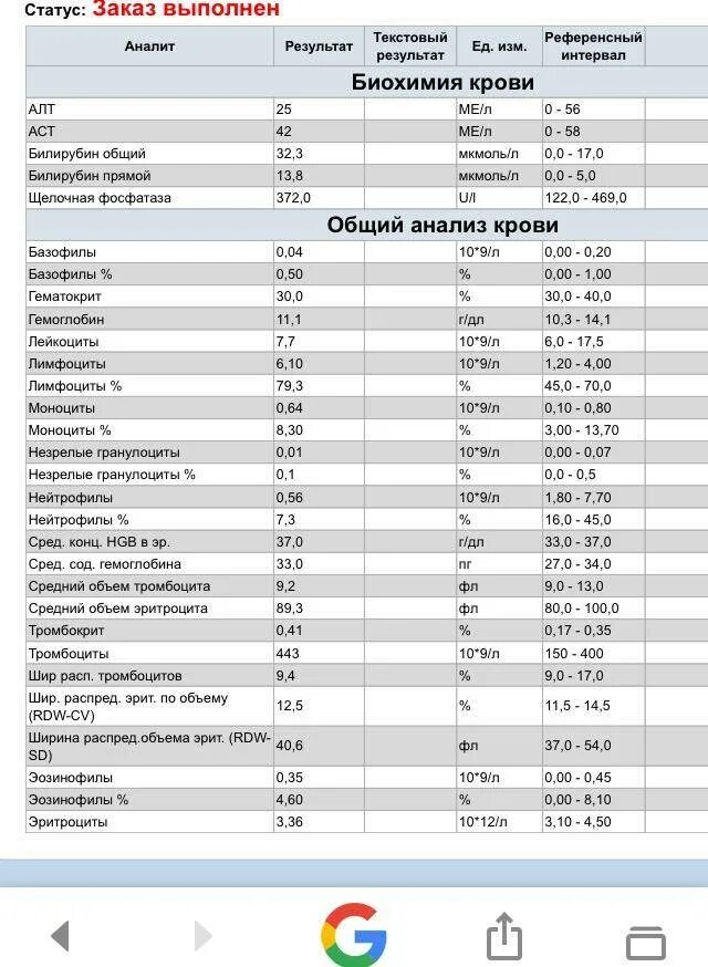 Алт в биохимическом анализе повышен. Анализ крови билирубин норма. Показатели анализа крови на билирубин. Билирубин общий анализ крови что это показатель. Биохимия крови билирубин общий норма.