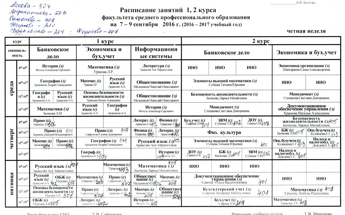 Расписание занятий факультеты. Расписание в университете. Расписание занятий в институте. Расписание учебных занятий. 2 Курс расписание.