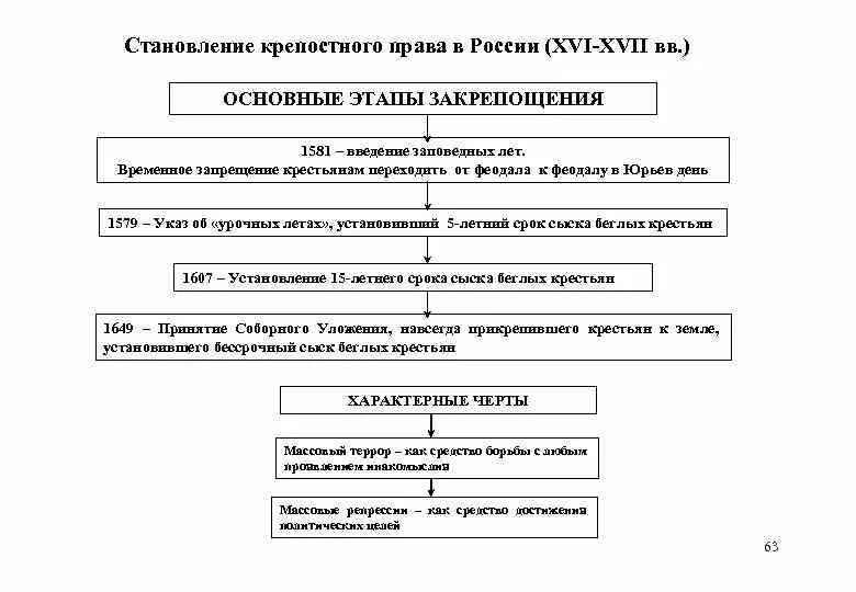 Крепостное право огэ. Крепостное право огэ