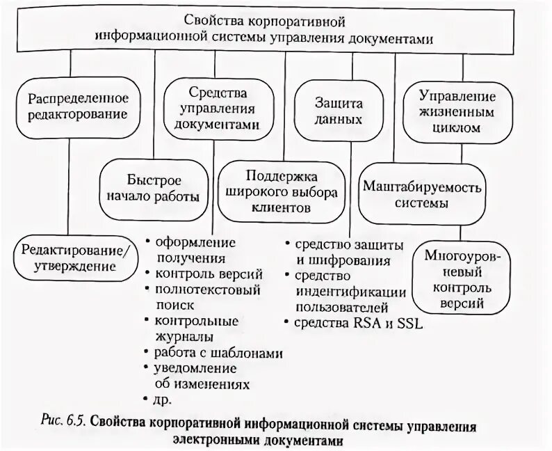 Технология поддержки потоков операций называется. Моделирование бизнес-процессов в нотации bpmn 2. Информационная система сппр о это. Компоненты информационной технологии поддержки принятия решений. Технология поддержки потоков операций называется.