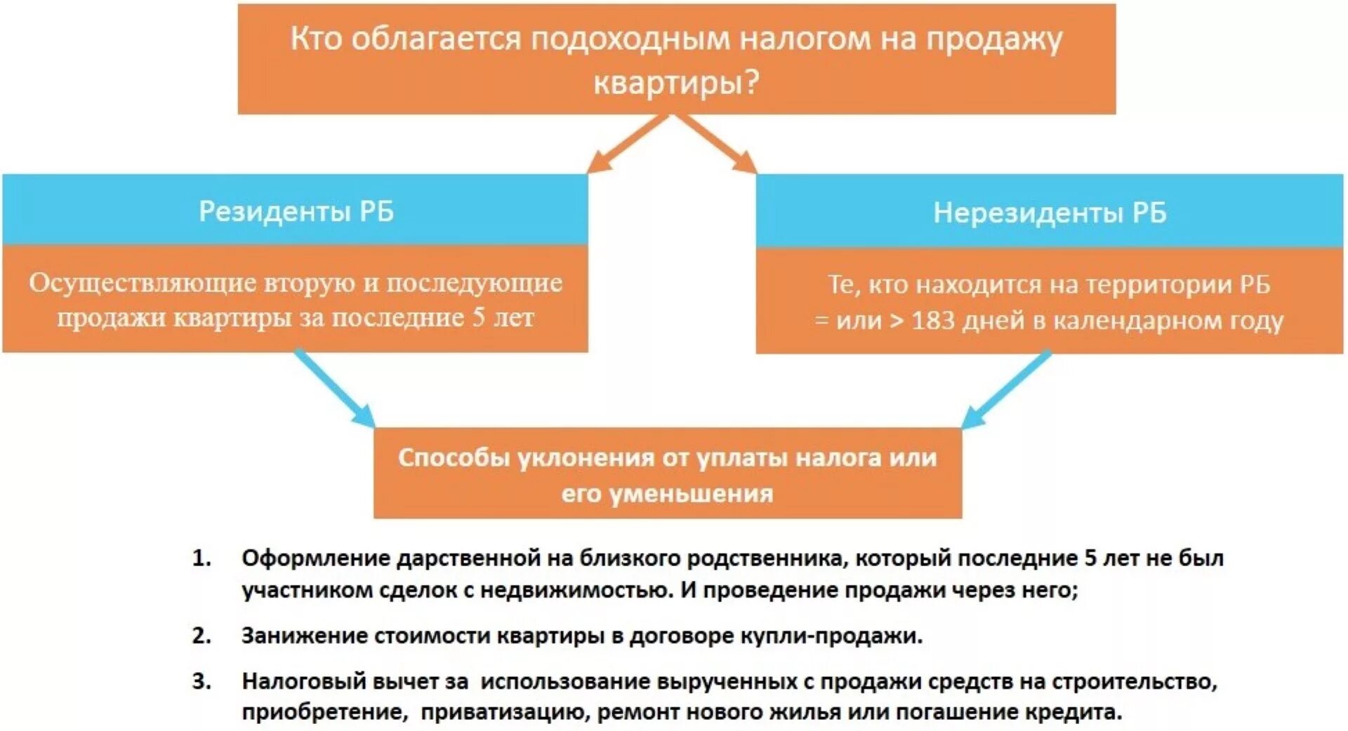 Продажа имущества налог на прибыль