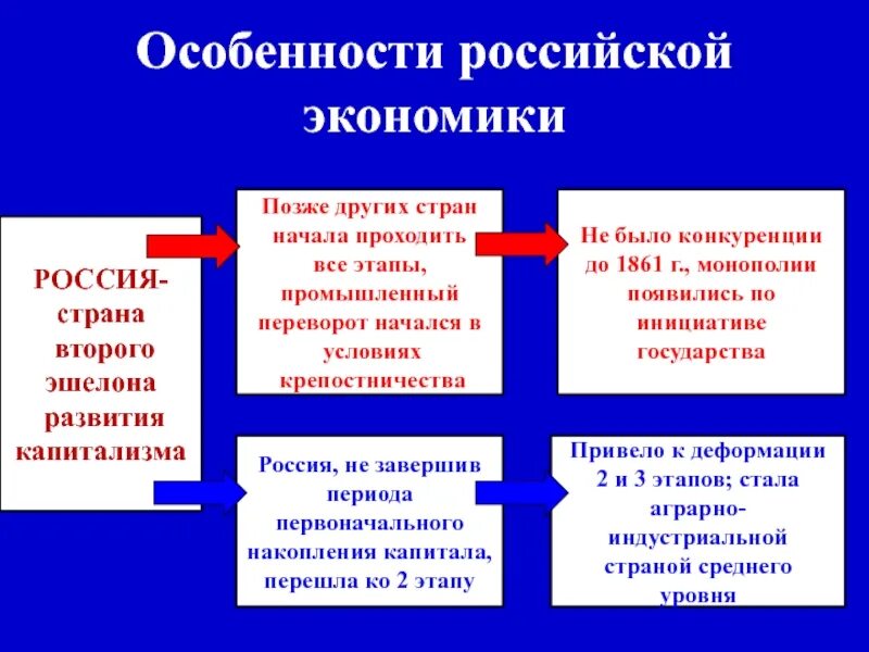 Основные этапы развития капитализма. Страны первого эшелона развития. Эшелоны развития капитализма. Второй эшелон. Эшелоны модернизации в начале 20 века.
