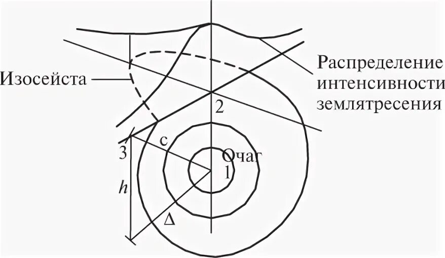 Специалист по составлению чертежей поверхности земли 9 Обратный инжиниринг Инжиниринговая компания НКН