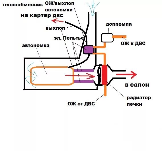 Почему выключается автономка