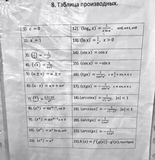 Таблица производных функций для студентов