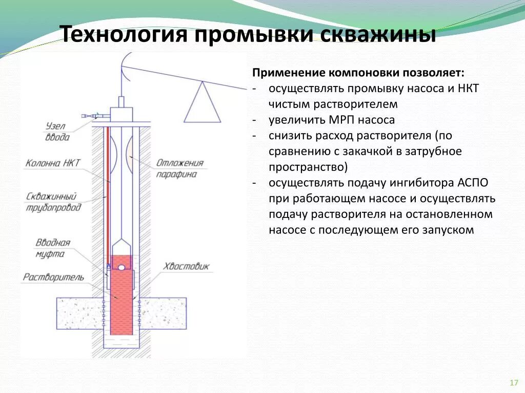 Прямая промывка скважины схема. Приспособление для промывки скважины воздухом. Схема прямой промывки скважины. Схема прямой промывки скважины. Технология промывки скважины.