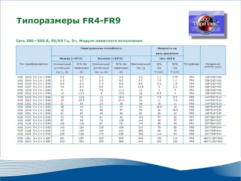 Диод fr107. 1n5399 характеристики диода. Характеристика fr. Диод 4001 характеристики. By299 диод характеристики.