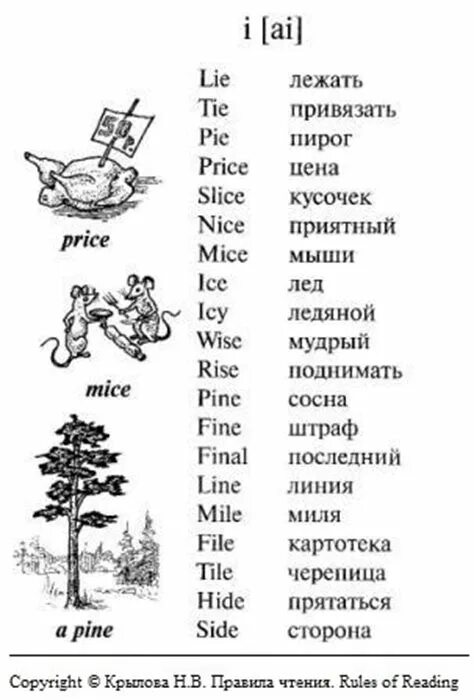 Слова начинающиеся на h. Английские слова. Английские Слава с буквой i. Слова на i в английском. Слова на букву i.