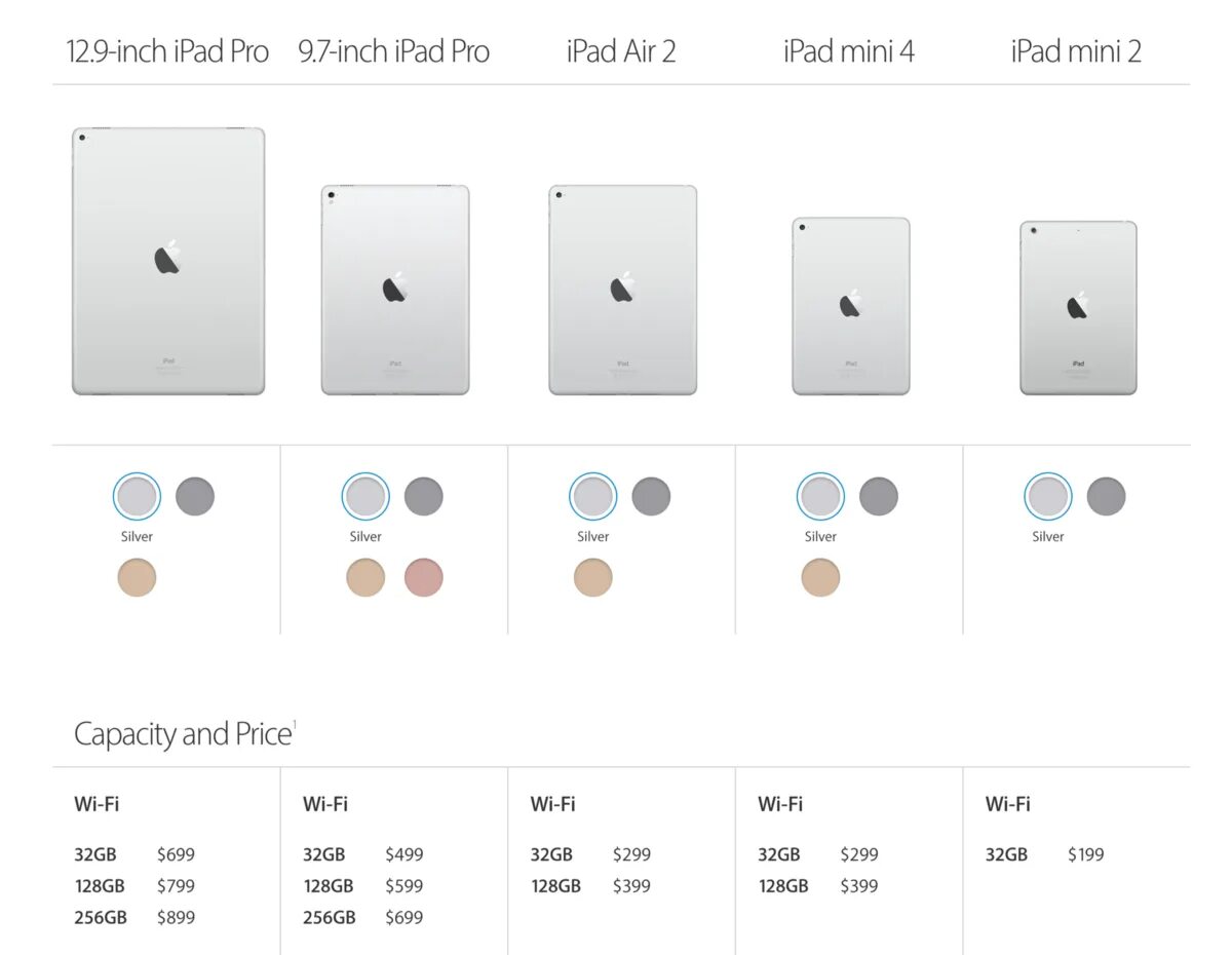 Сколько поколений ipad. Ipad air 2025 габариты. айпад аир 2025 размеры. apple ipad линейка моделей. apple ipad air 2025 размер.