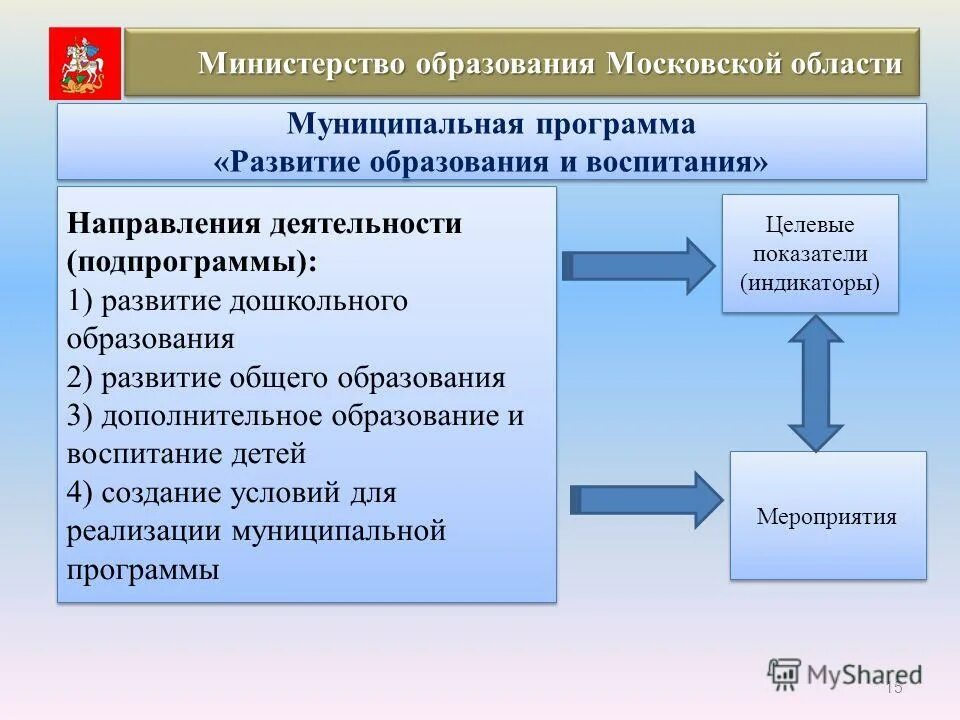 Задачи муниципалитетов. Региональные целевые программы развития. Дошкольное образование. Муниципальные программы развития дошкольного образования. Муниципальная программа развитие образования.