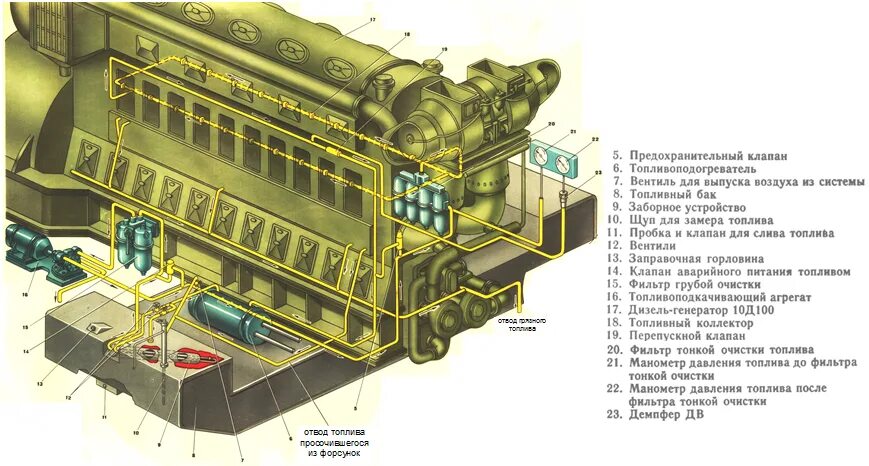 Редуктор электровоза. Передний редуктор тепловоза 2м62. Передний распределительный редуктор тепловоза 2тэ10м. Топливоподогреватель тепловоза. Тяговый редуктор тепловоза.