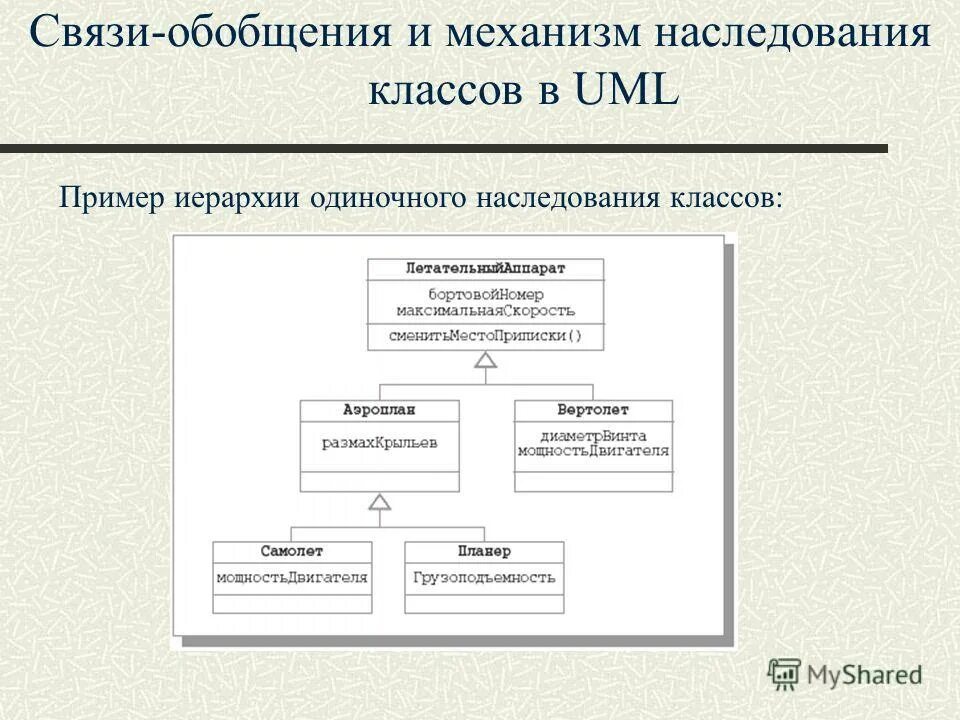 3 категории связи. Uml диаграммы наследование. Наследование актеров в uml. Наследование в ООП uml. Диаграмма классов наследование.