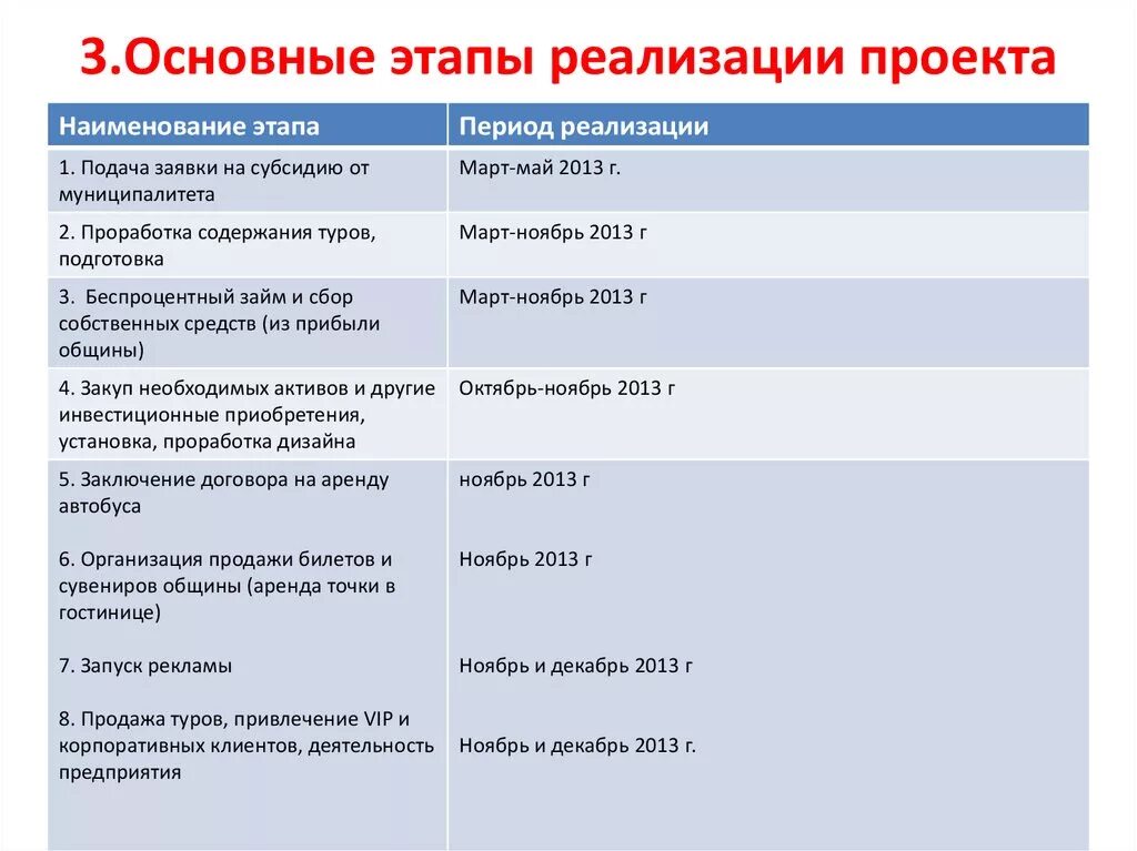 Срок реализации CoffMachines.ru