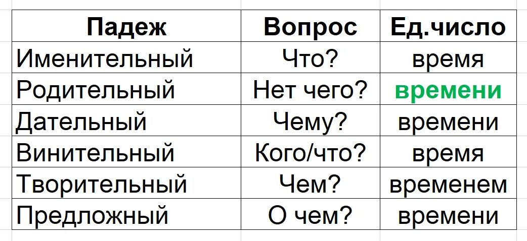 До скольких. Со скольких до скольких. До скольких или до скольких. Во сколько или во скольких.