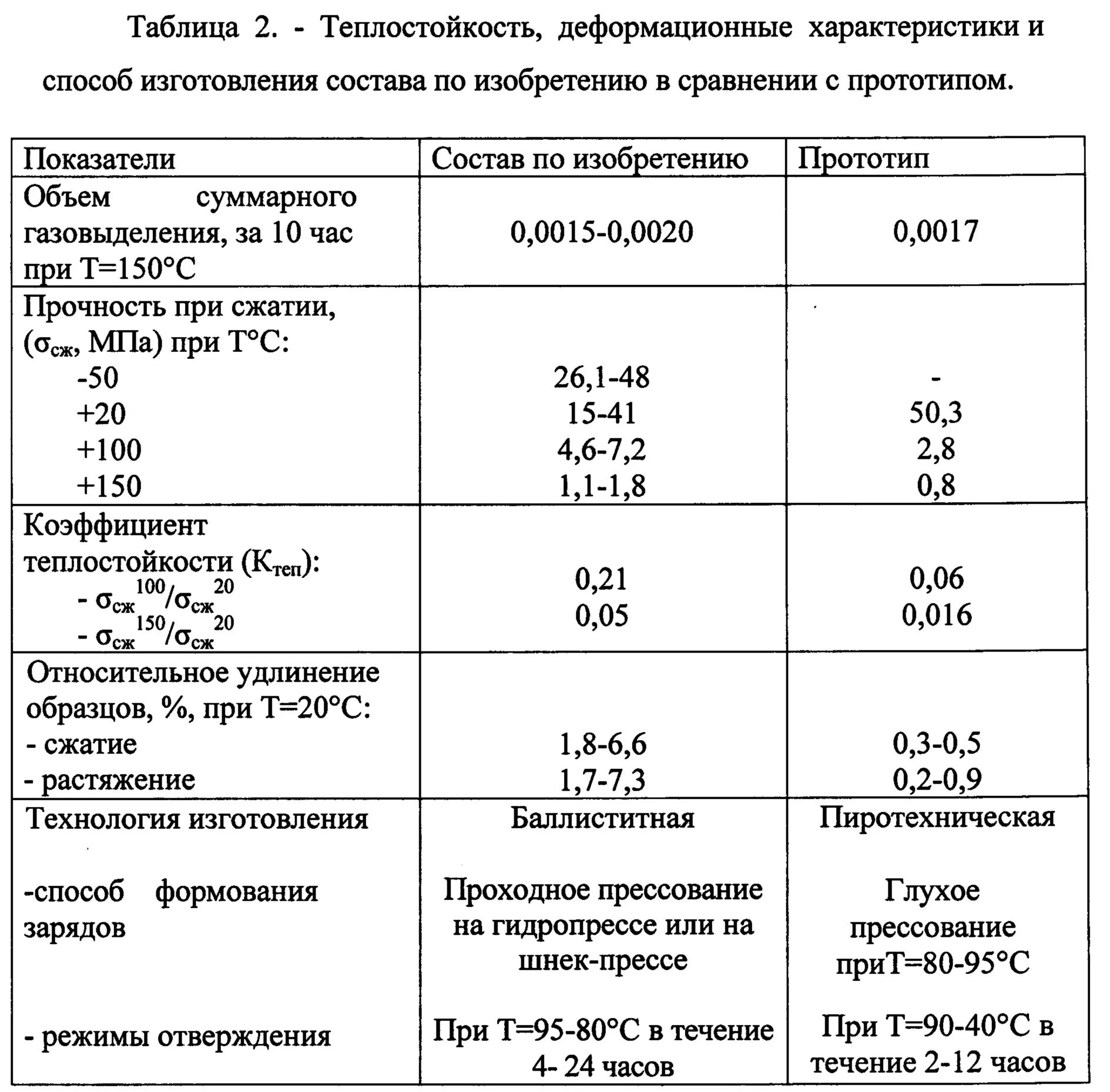 Теплостойкость материалов таблица. Термостойкость таблица. Теплостойкость и термостойкость. Термостойкость полимеров таблица. Теплостойкость полимерных материалов