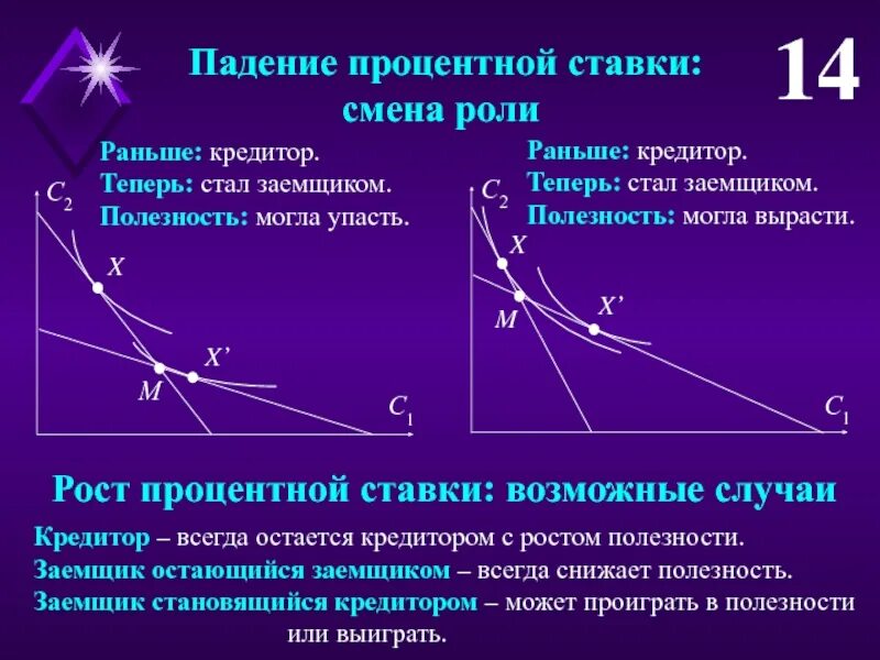 Почему упали проценты