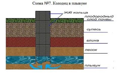Плавун или плывун грунт. Плывун водоносный слой. плывун в колодце что это. что такое плывун при бурении скважины. плывун грунт.