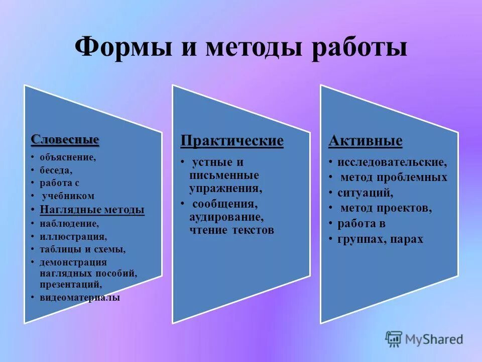 Направление и форма работы с родителями