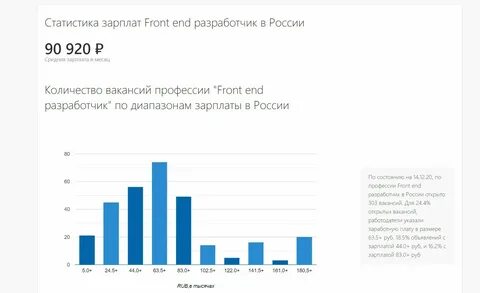 Frontend зарплата