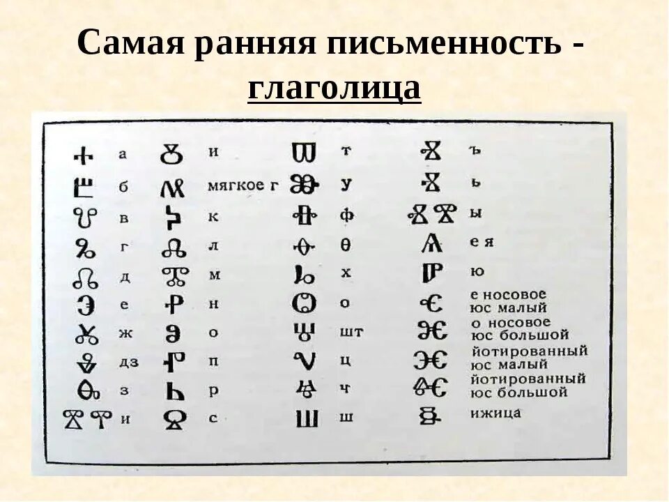 Где создали первый алфавит. Письменность древних славян глаголица. Глаголица древняя Славянская Азбука. Алфавит древней Руси глаголица. Ранняя письменность глаголица.