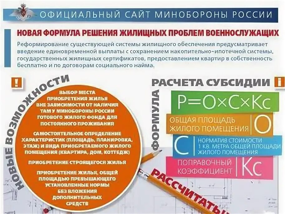 Субсидия военнослужащим кто получил. Расчет субсидии военнослужащих. Калькулятор субсидии военнослужащим. Калькулятор жилищной субсидии. Калькулятор военной жилищной субсидии.