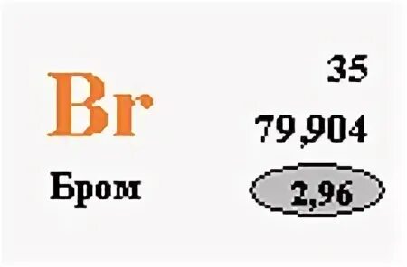 Номер элемента брома. Открытие брома. Br бром. Бром / Bromum (br). Реагенты брома.