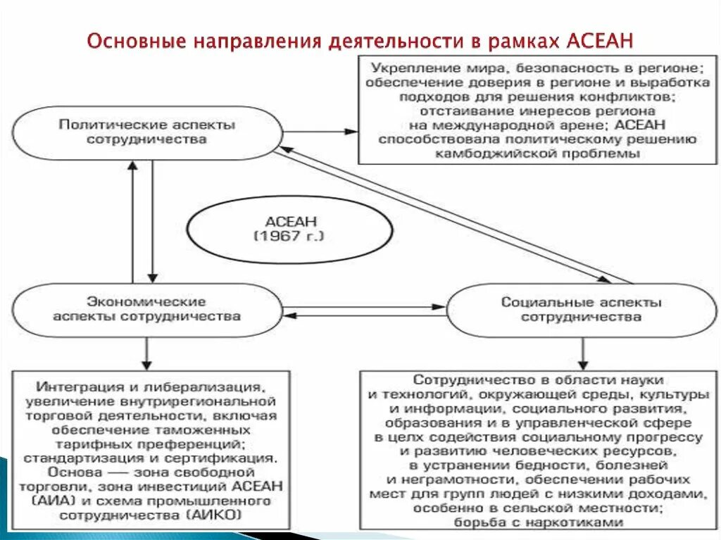 Деятельности в рамках международной