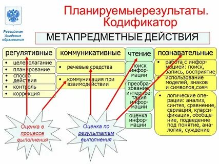 Анализ метапредметных результатов обучения