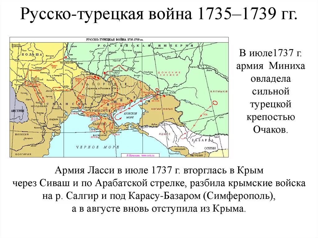 Русско турецкая 1735. Русско турецкая 1735 1739 кратко