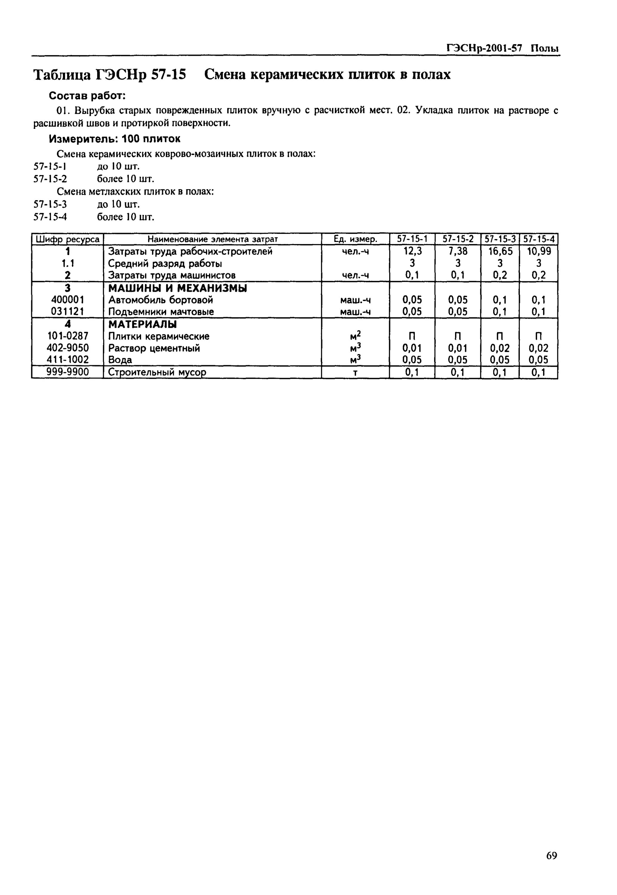 гэсн полы. деревянные полы нормы расхода. гэсн полы. 11-01-011-01 гэсн. гэсн 6 бетонные и железобетонные конструкции монолитные.