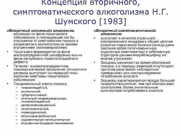 Расстройства при алкоголизме. Расстройства при алкоголизме