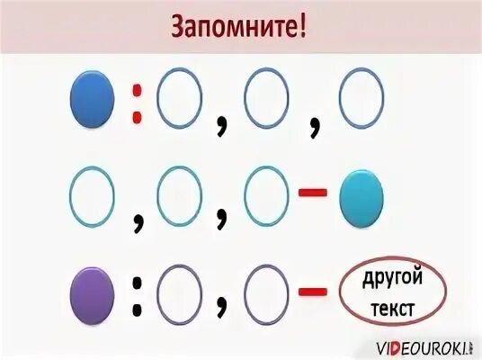Схема с обобщающим словом. Схема с обобщающим словом