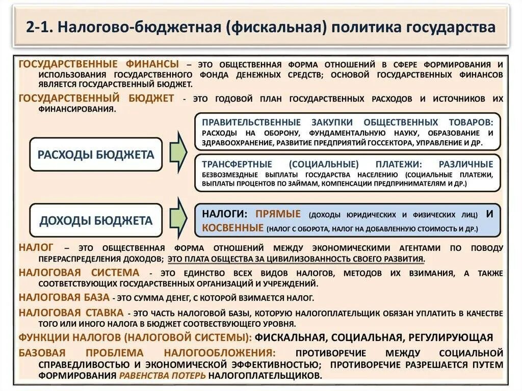 Налоговая политика государства 10 класс обществознание. Бюджетно-налоговая (фискальная) политика. Бюджетно-налоговая политика государства. Влияние бюджетно-налоговой политики на экономику. Бюджетно-налоговая политика влияние на экономику.