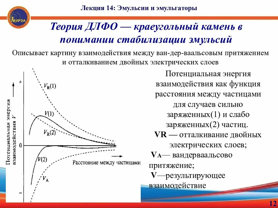 Теория ДЛФО. Теория устойчивости ДЛФО. Теория коагуляции ДЛФО. Основы теории ДЛФО.