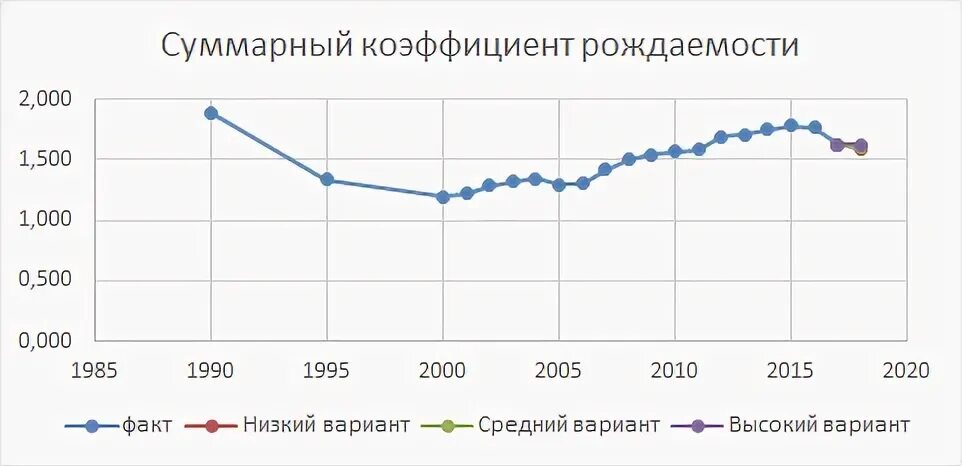 Коэффициент рождаемости в корее. Коэффициент рождаемости в корее