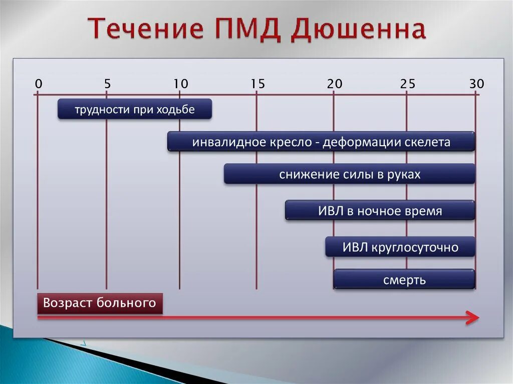 Прогрессирующая мышечная дистрофия тест нмо. Прогрессирующая мышечная дистрофия тест нмо